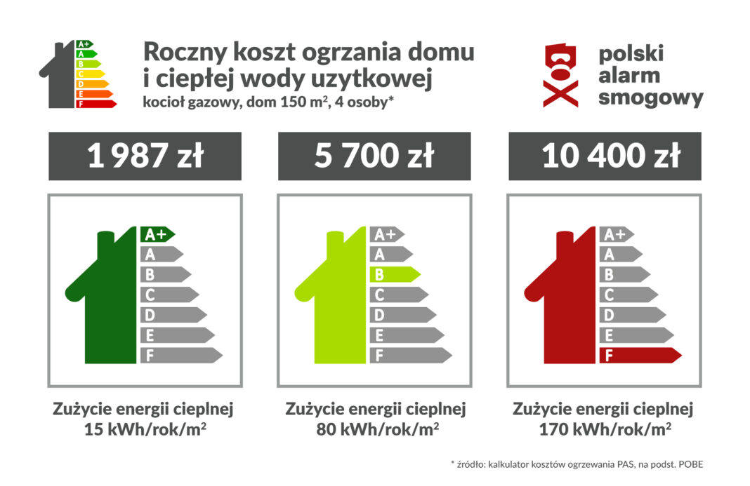 Ile Zapłacisz Za Ogrzewanie Domu? – PAS Publikuje Kalkulator Kosztów ...